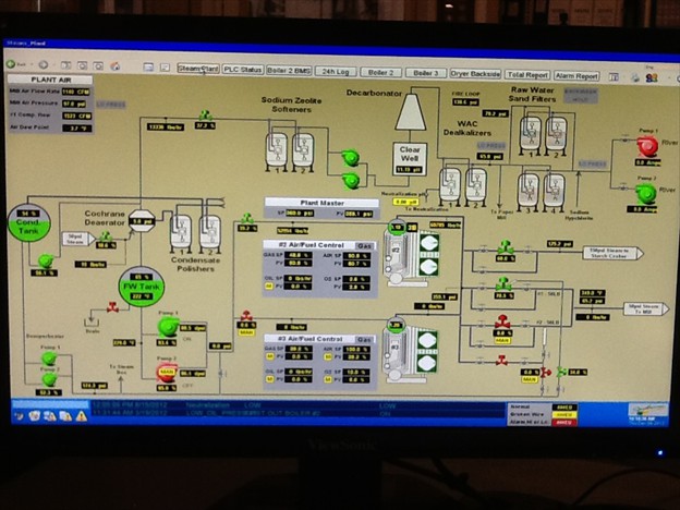 Plant Overview graphic