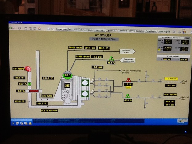 Boiler Overview graphic